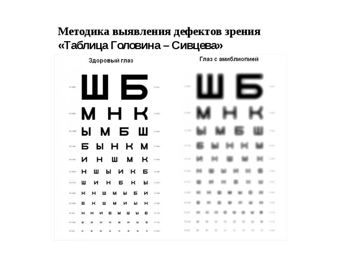 Таблица Головина для проверки остроты зрения