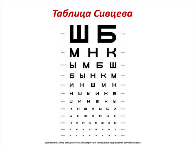 Тест на проверку зрения