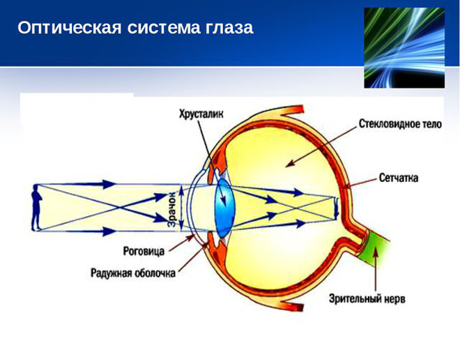 Оптическая система
